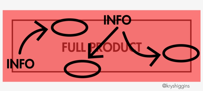 Coachmarks Pattern Illustration - Illustration, transparent png