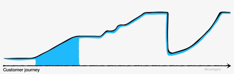 Image Showing That Onboarding For New Users Stretches - Education, transparent png
