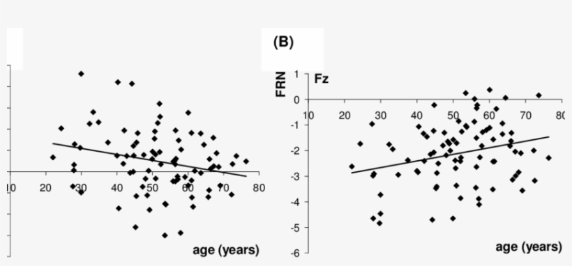 4 Difference In Mean Cardiac Change (valid Negative - Plot, transparent png