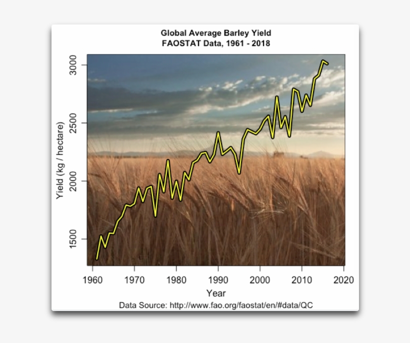 It Has Production, Yield, And Area Harvested For Most - Climate, transparent png