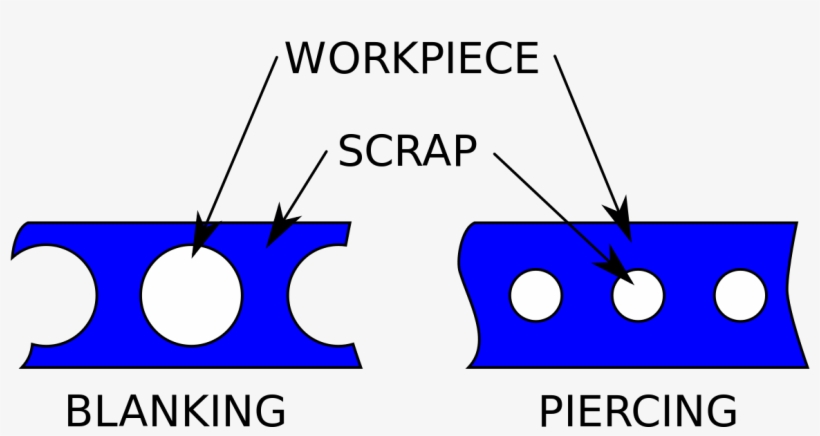 Piercing And Blanking Process, transparent png