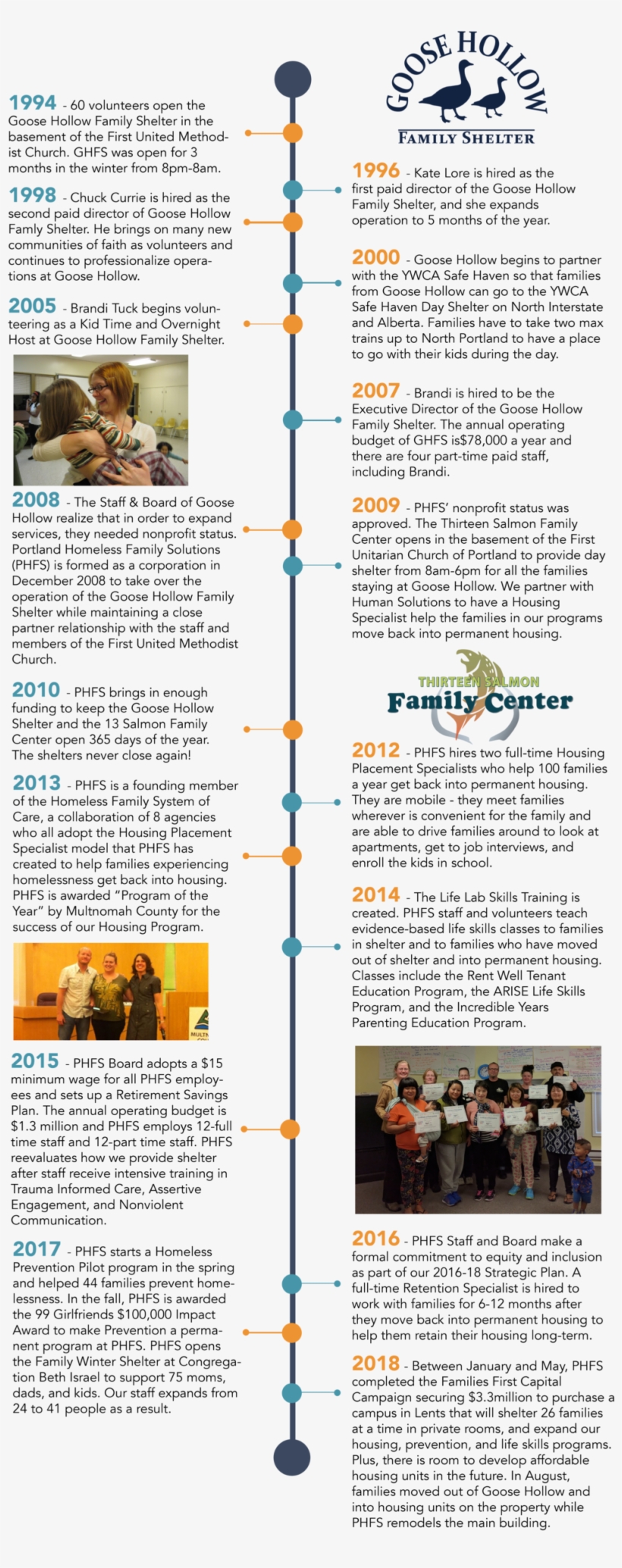 Timeline V2 - Portland, transparent png