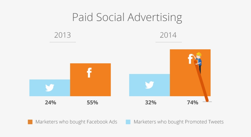 Pa#social-advertising - Social Advertising, transparent png