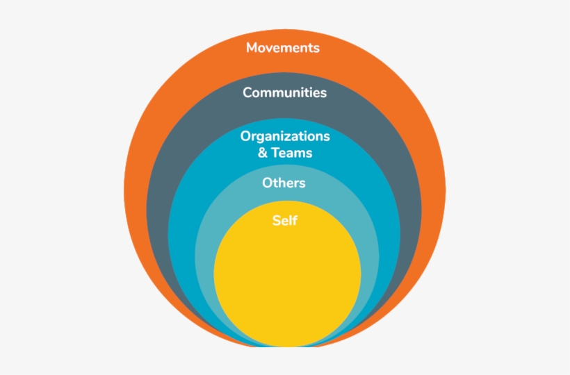 Our Goal Is To Increase The Leadership Capacity Of - Leadership, transparent png
