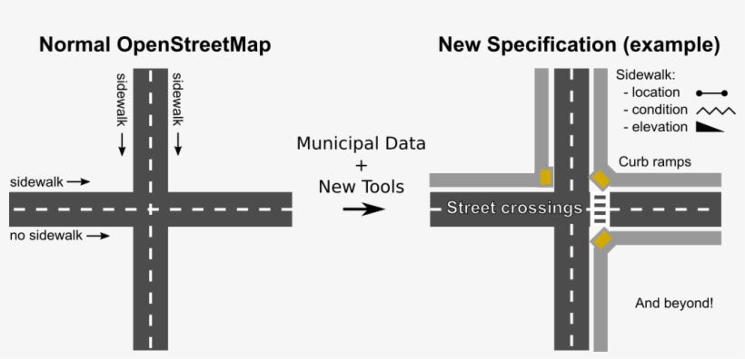 Opensidewalks Diagram - Openstreetmap Sidewalk, transparent png
