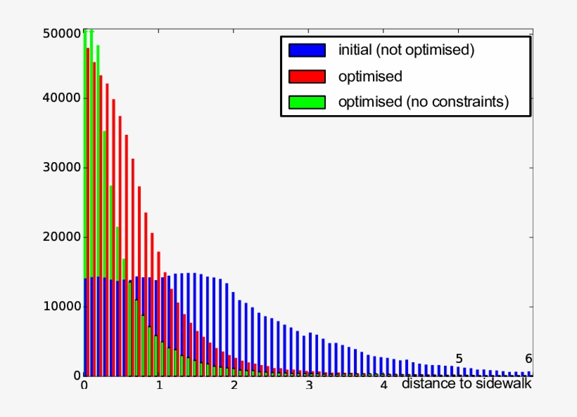 Histogram Of Absolute Distance To Ground Truth Sidewalk - Diagram, transparent png