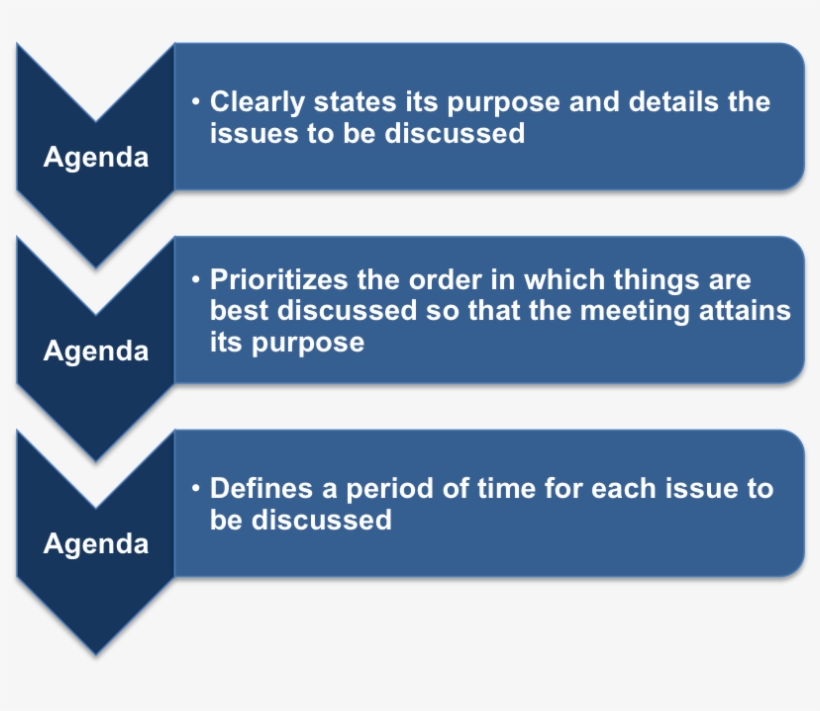 Definition Of Agenda, transparent png