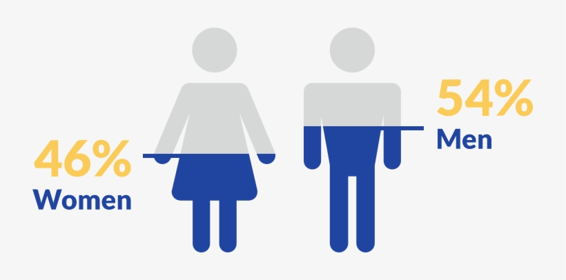 Female And Male Icons, transparent png