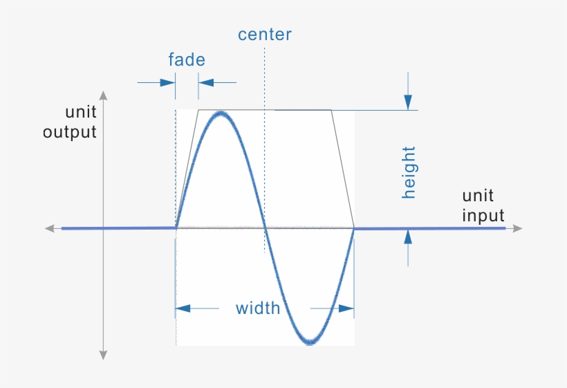 Sample-scanner - Diagram, transparent png
