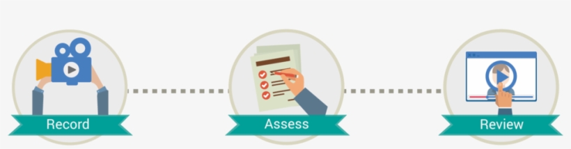 Spe-step - Performance Review Png Logo, transparent png