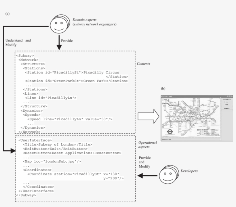 A) Documentation Of The Traveling Recommendation Application - Diagram, transparent png