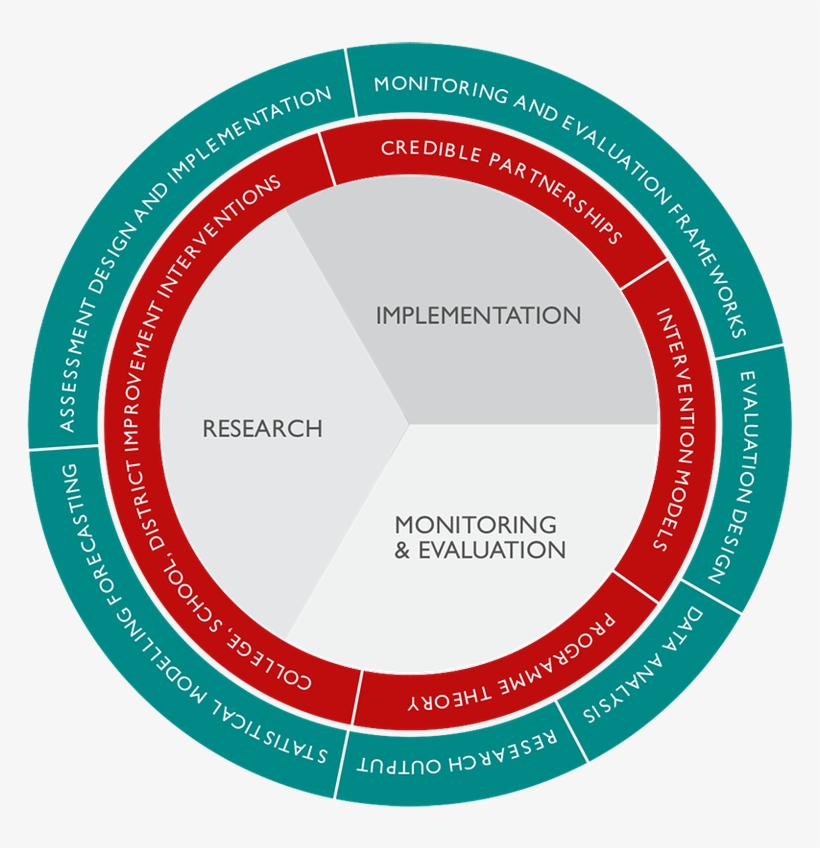 Value Chain, transparent png
