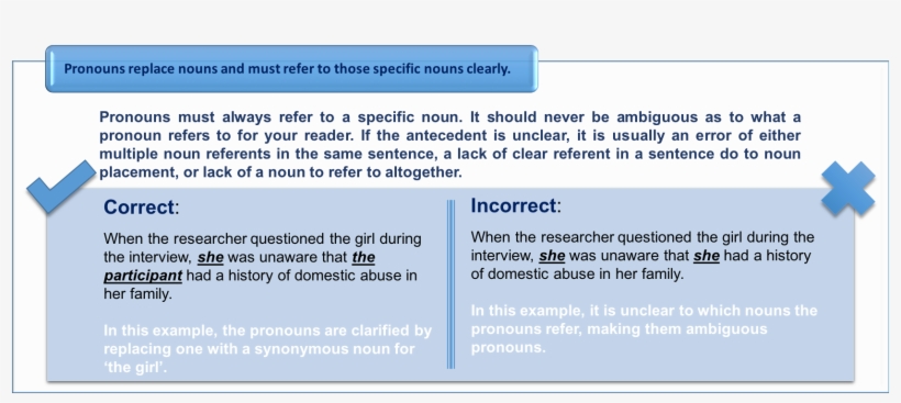 General Pronoun Rules - Chicago, transparent png