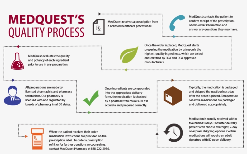 By Adhering To Internal Quality Control Systems, Pharmacy - Portable Network Graphics, transparent png
