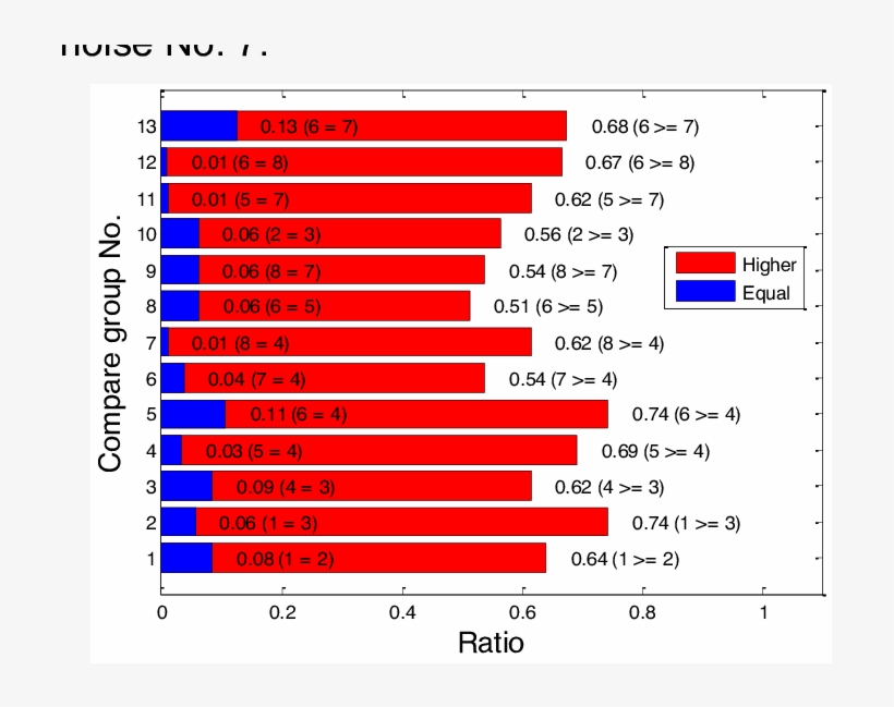 Result Of Individual Data Comparison - Data, transparent png