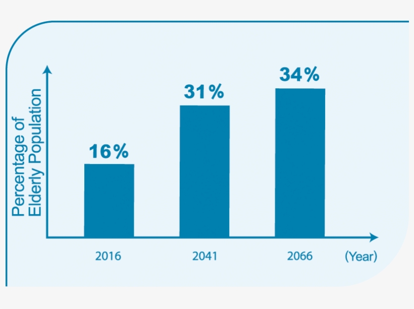 As For Land For Economic Use, After A Modest Cumulative - Chart, transparent png
