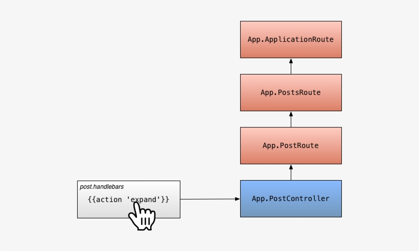 Action Bubbling - Ember Action Bubbling, transparent png