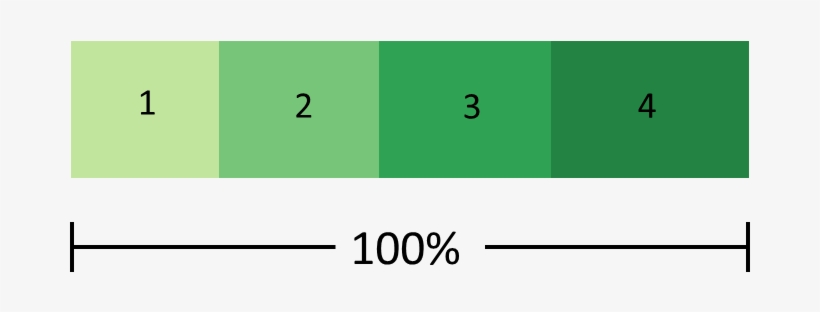 There Is One Bar Representing 100% Of Whatever Is Being - Bar Chart One Bar, transparent png
