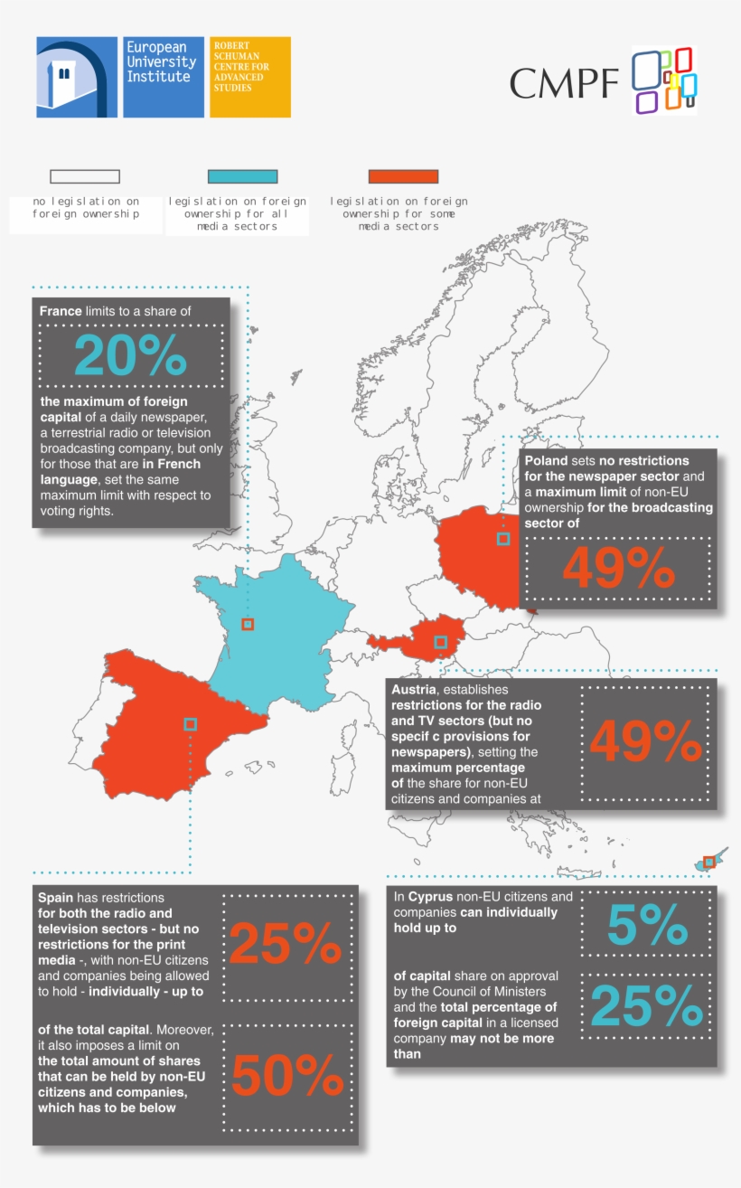 This New Fact-sheet Focuses On Legislation On Foreign - Media Onwership Europe, transparent png