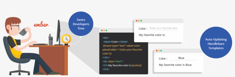 According To The Creators Of The Framework, Ember - Ember.js, transparent png