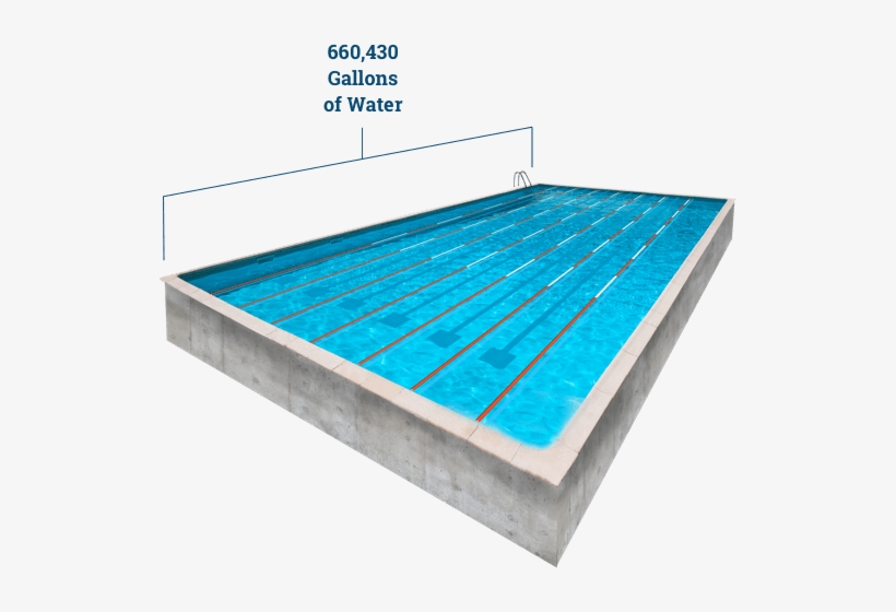 Thermal Expansion Has Led To A Sea Level Rise That's - Plywood, transparent png