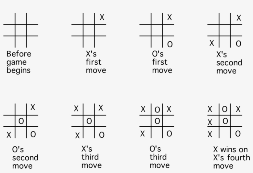 Example Of A Tic Tac Toe Game - Uart Tic Tac Toe, transparent png