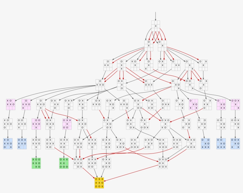 Branch Of The Full Game Tree - Diagram - 3658x2742 PNG Download - PNGkit