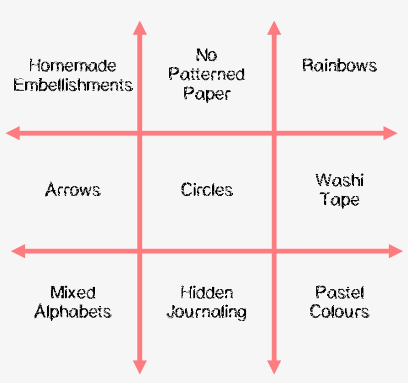 I've Managed To Do A Little Scrapping In The Evenings - Diagram, transparent png