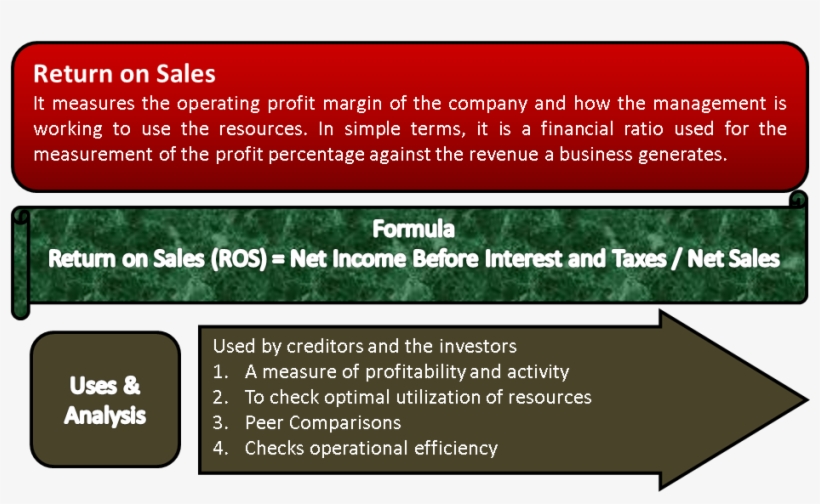 Return On Sales, transparent png