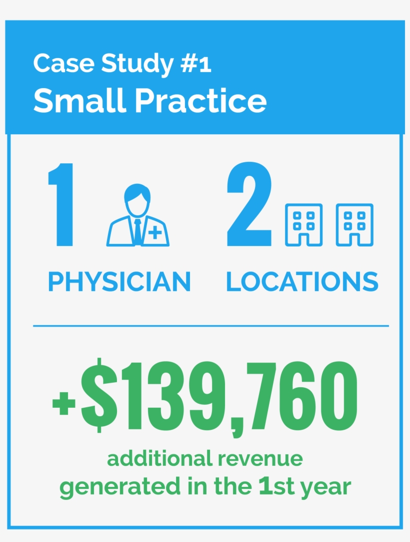 Boomerang Patient Retention Case Study - Graphic Design, transparent png