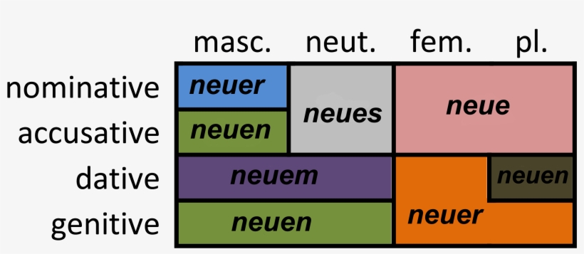 German Strong Declension Of Adjectives - German Declension, transparent png
