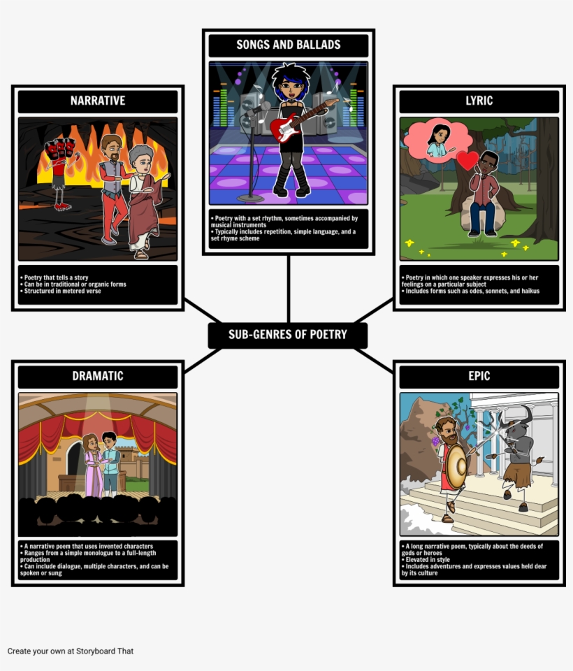 Sub-genres Of Poetry - Sub Genres Of Poetry, transparent png