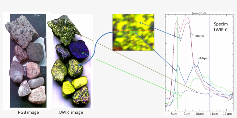 Hsi Lwir Stones - Hyperspectral Imaging Applications, transparent png