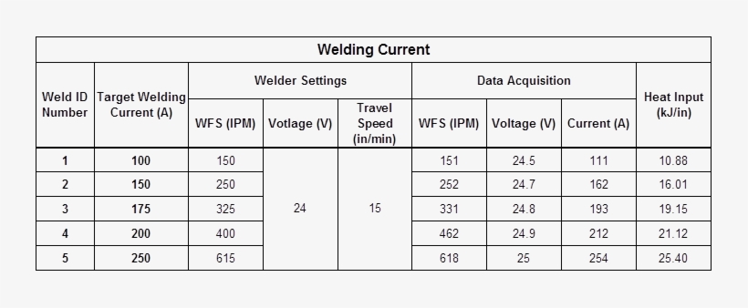 3 - Arc Welding Current Range, transparent png