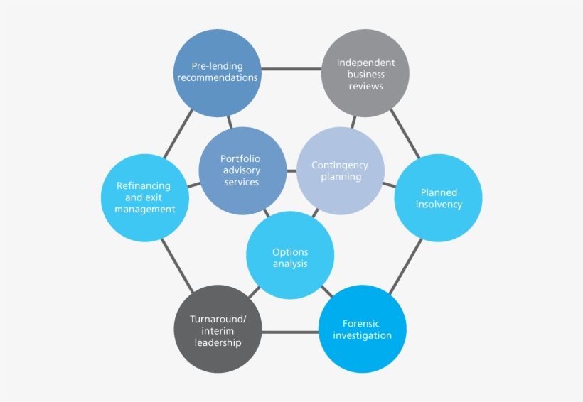 Lender Investor Advisory Diagram Final Symetrical - Node.js, transparent png