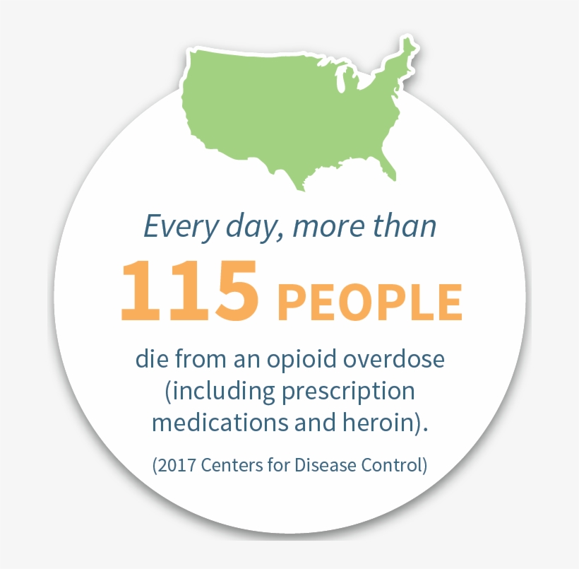 Learn More About The Issue » - Consequences Of Misusing Drugs, transparent png