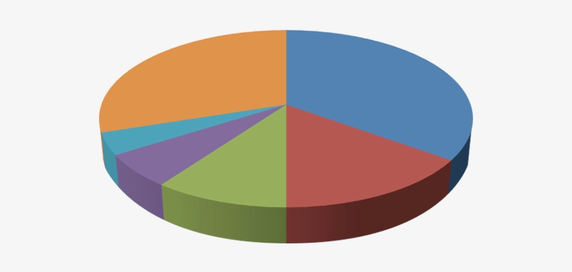 Google Analytics Integration - Google Analytics, transparent png