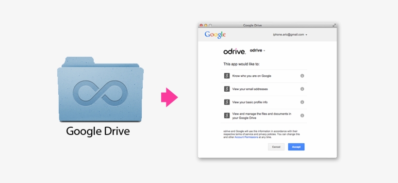 Odrive Authenticates Directly Against Your Google Account - Google Drive, transparent png