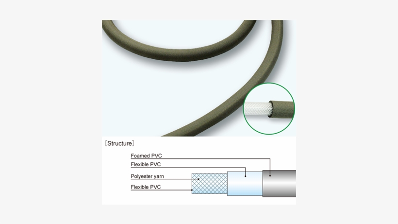 Industrial-fb - Hose, transparent png