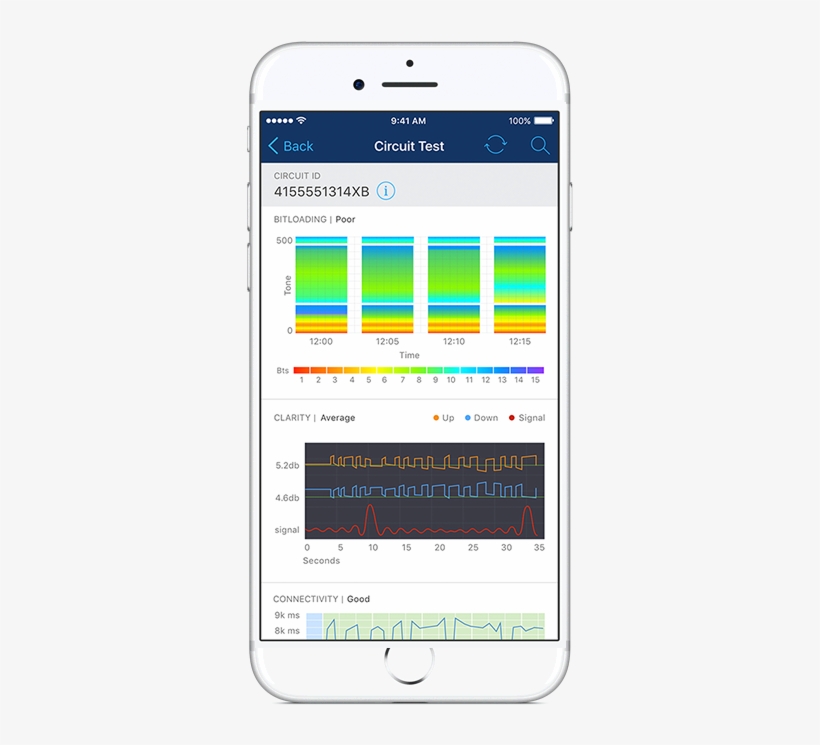 What It Can Do For Your Business - Iphone, transparent png