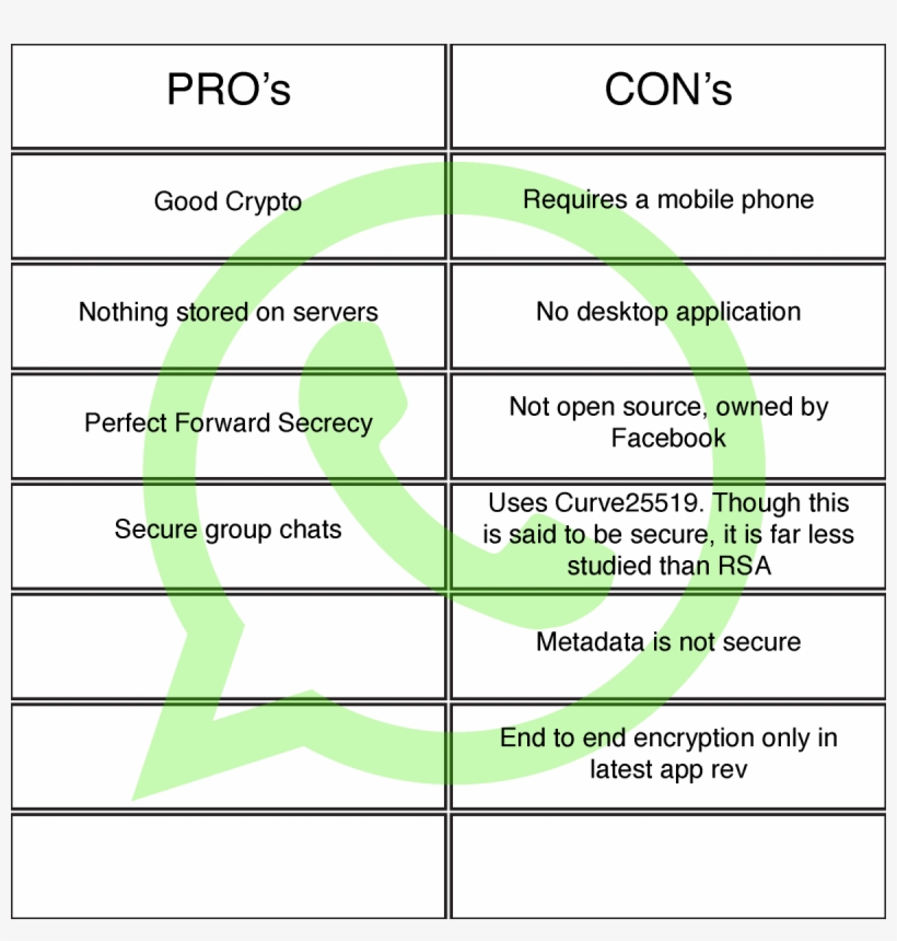 Telegram - - Whatsapp Vs Telegram 2017, transparent png
