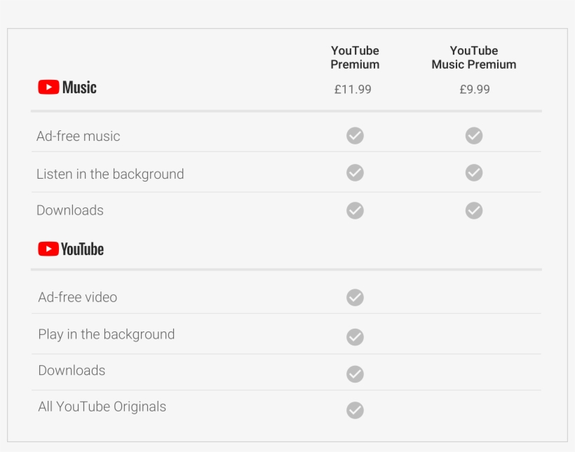 Youtube Premium Cost, transparent png