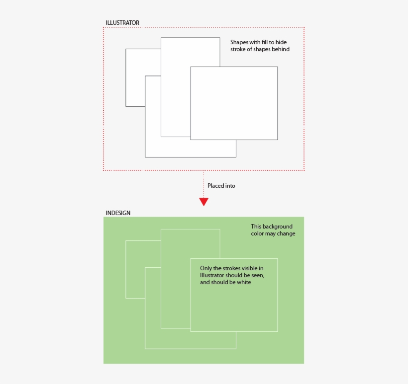 Picture Worth A Thousand Words - Diagram, transparent png