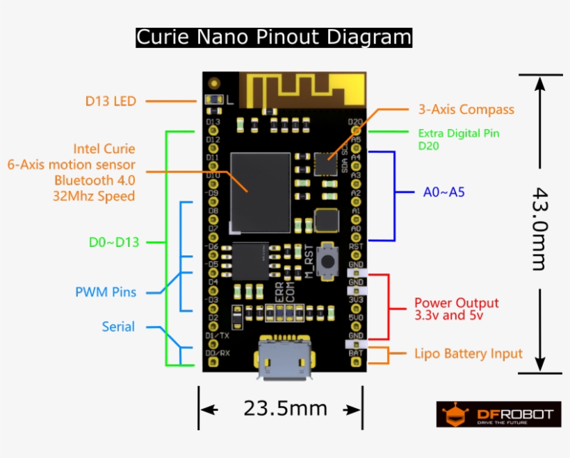 Dfr0453 Curienanopinouten - Curie Nano, transparent png