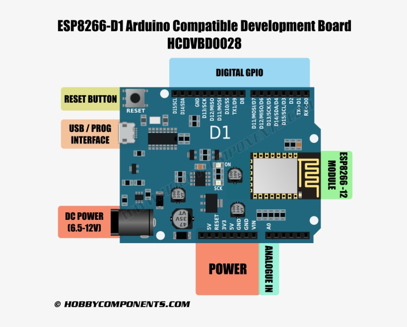 Image - Esp8266 Arduino D1 Gpio, transparent png