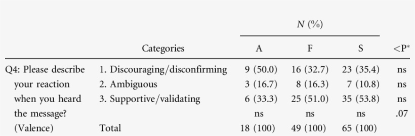 Characteristics Of Memorable Message - Number, transparent png