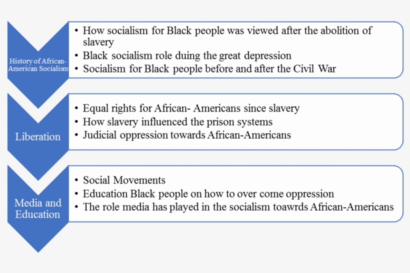 Outline For Bp - Gout Criteria, transparent png