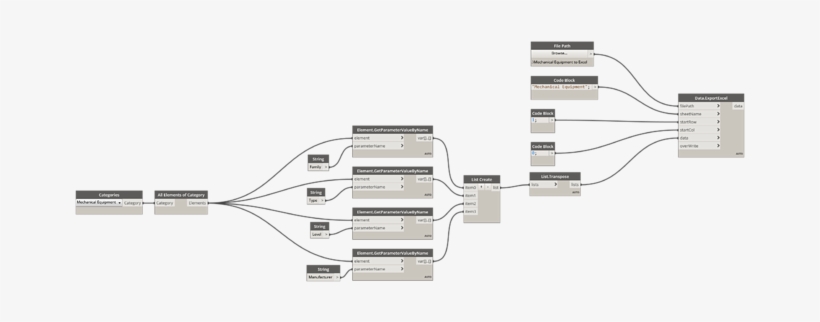 A - - - Mech - Equip - To - Excel - Graph - Diagram, transparent png
