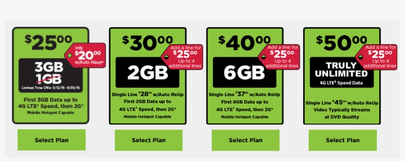 Simple Mobile Plans - Mobile Phone, transparent png