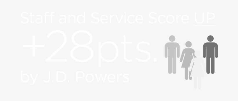 Staff And Service Score Up 28 Pts, Jd Powers - J.d. Power, transparent png